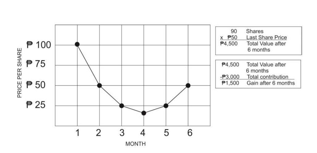 Peso-Cost Averaging Graph 1