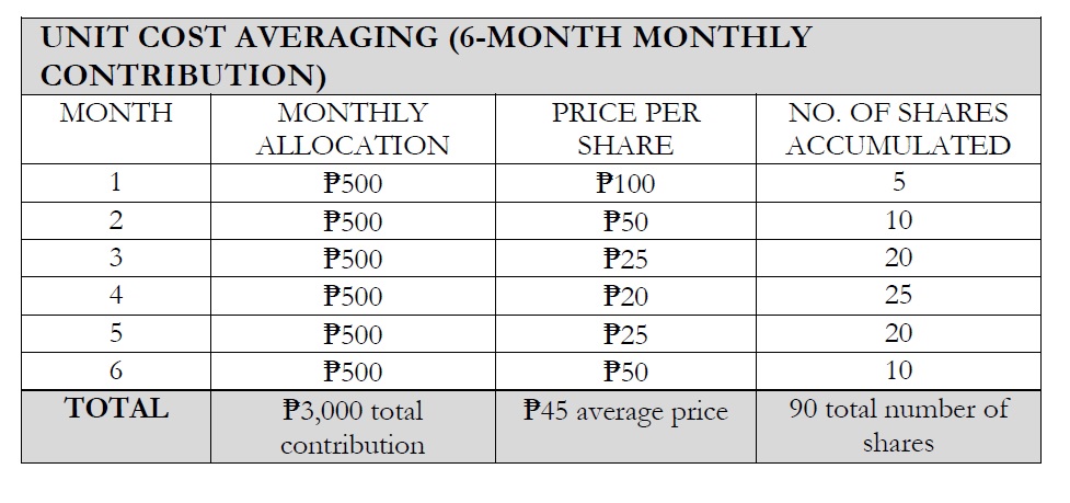 Monthly Allocation Table