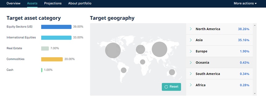 Target Asset Category