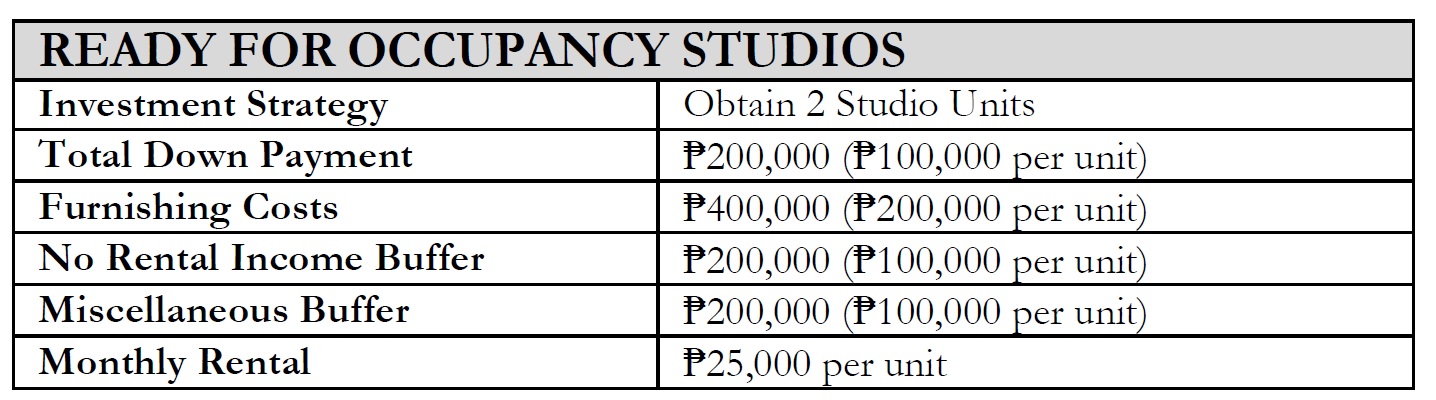 RFO - Investment Strategy