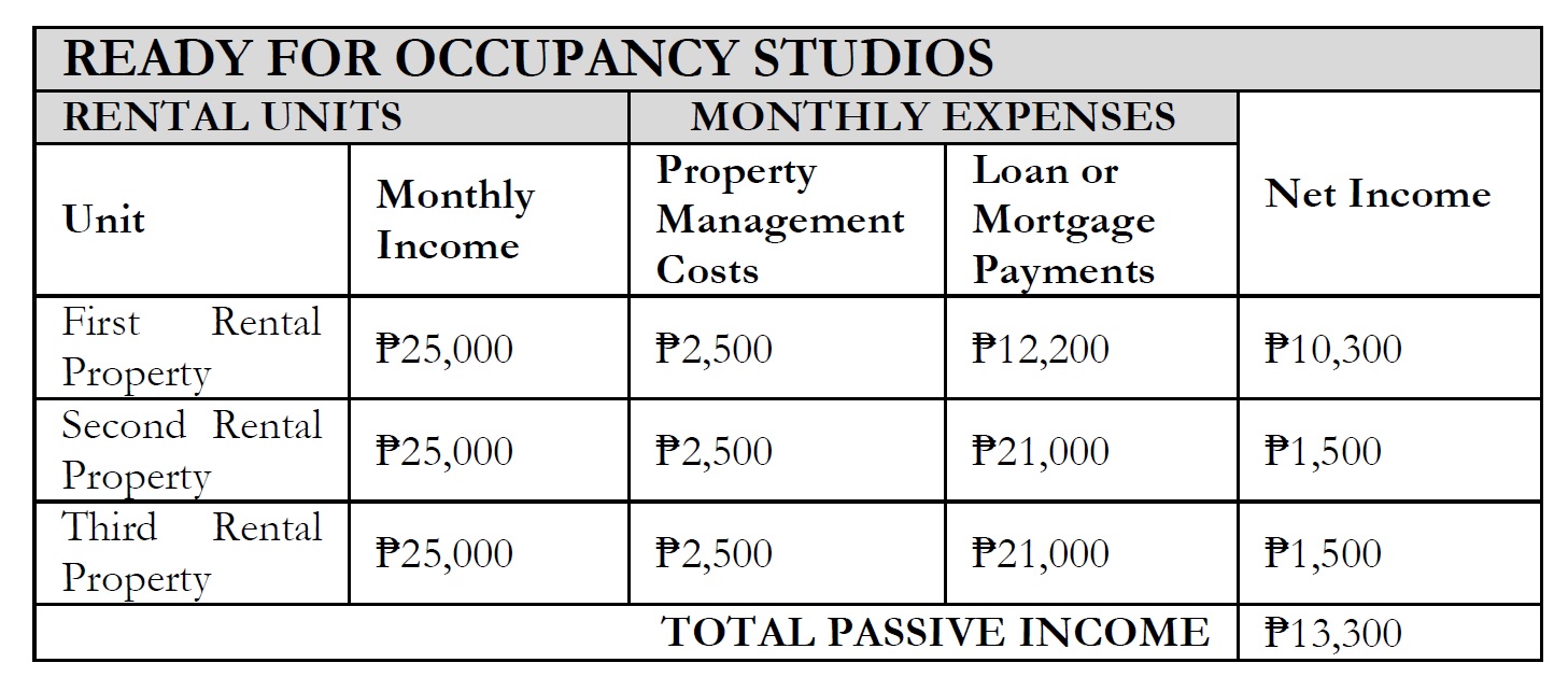 RFO - Summary