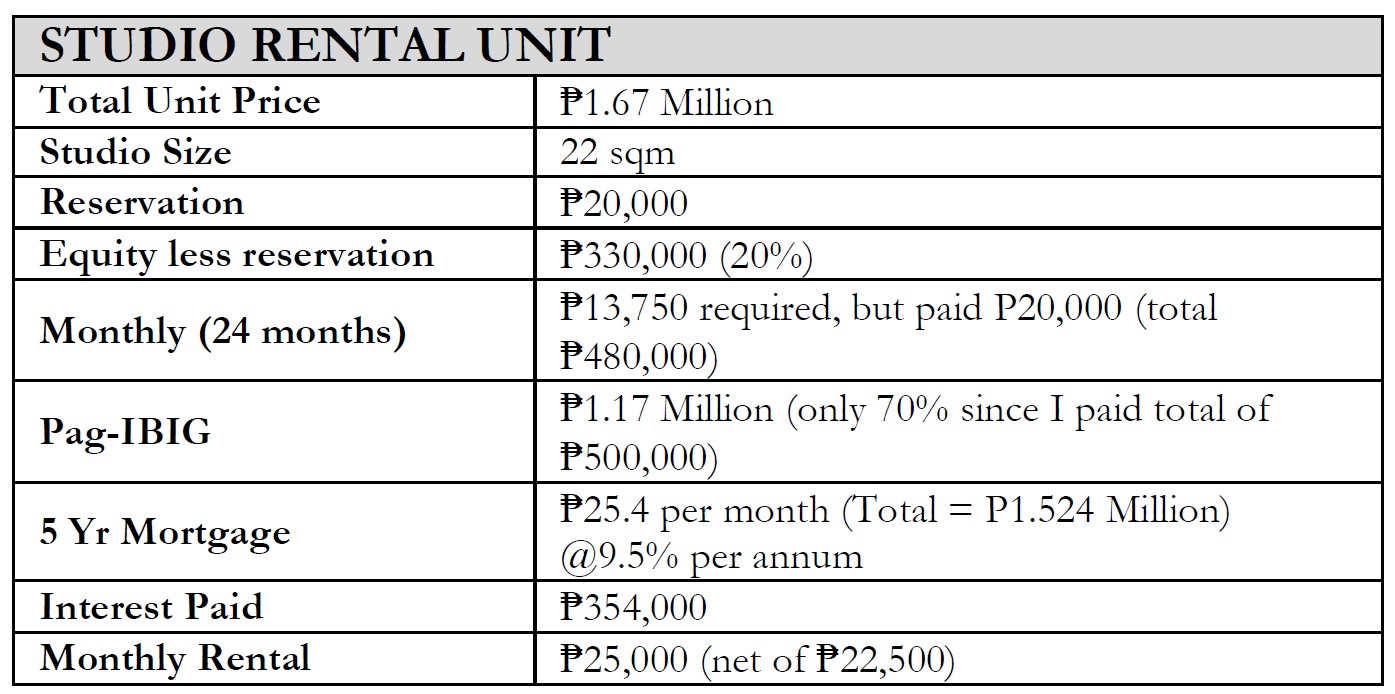 Studio Rental Unit